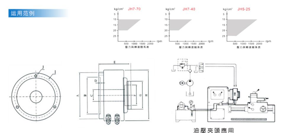 JH型液压旋转式快速卡盘